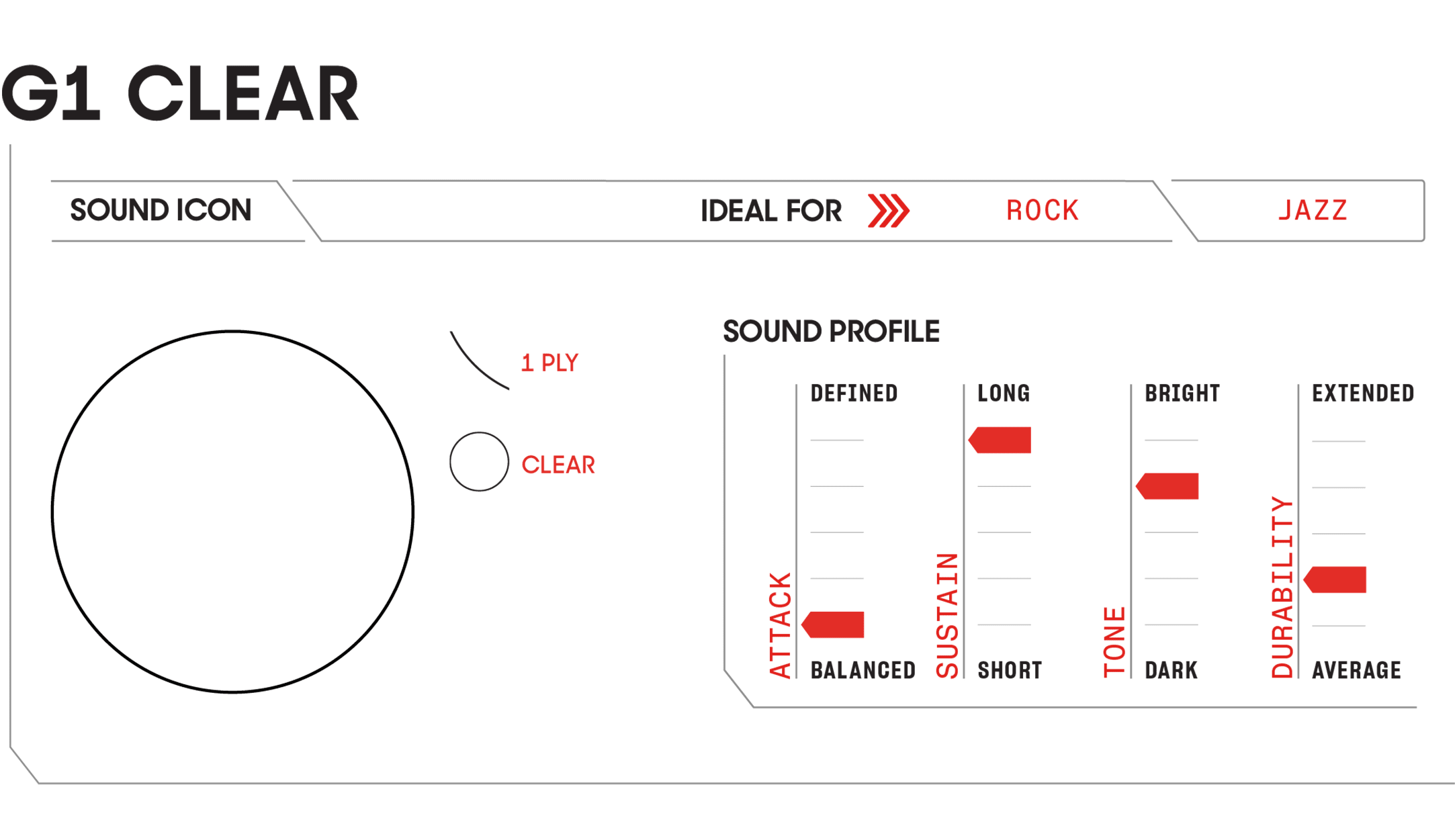 Evans Genera G1 Clear Drumhead sound profile