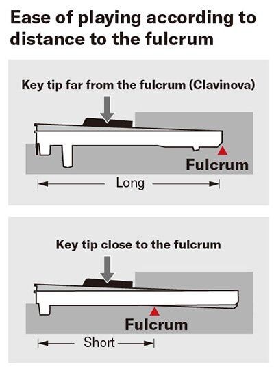 CSP-200 key action