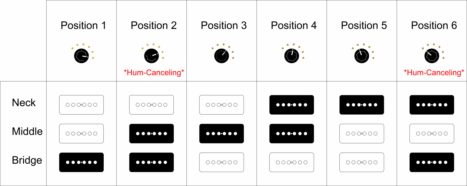Guild Starfire I Jet90 Pickup Switching Diagram