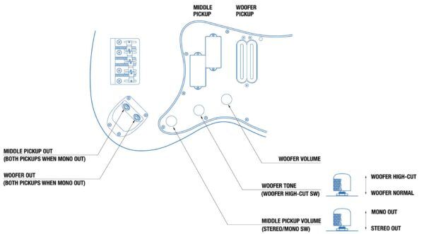 Controls layout of the Yamaha Attitude III Bass