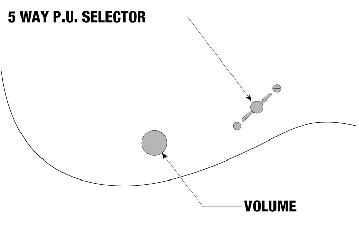 PGMM31's control diagram
