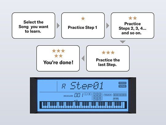 Keys to Success lessons