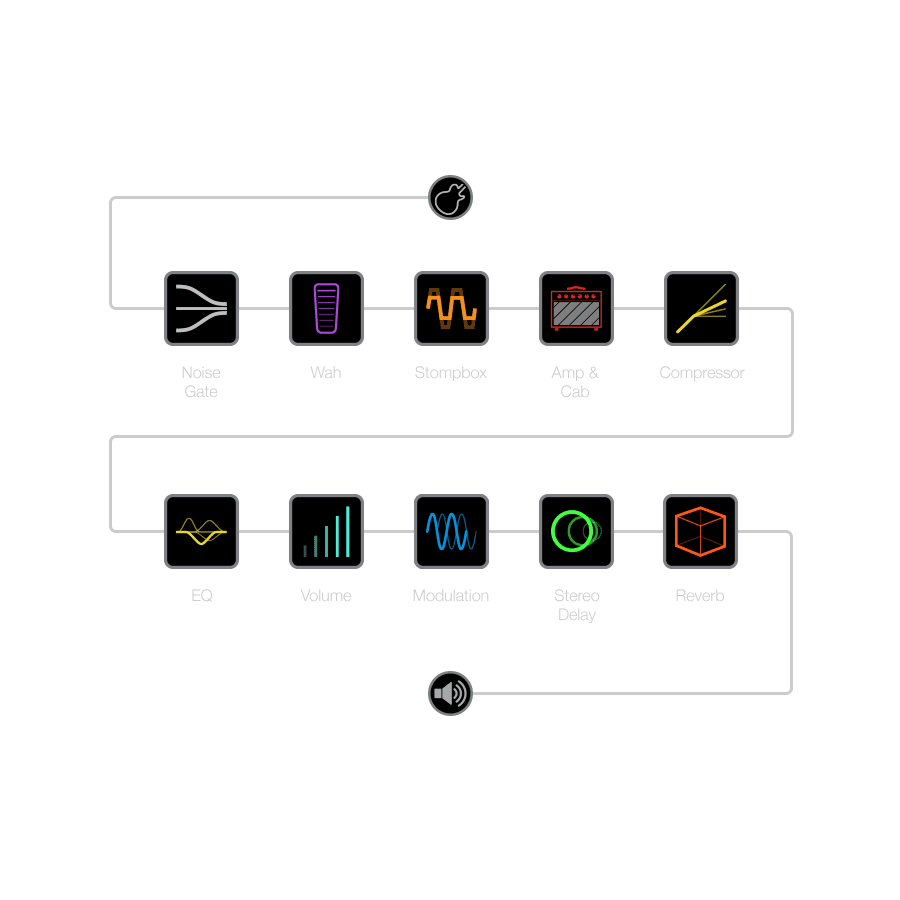 line 6 spider v effects