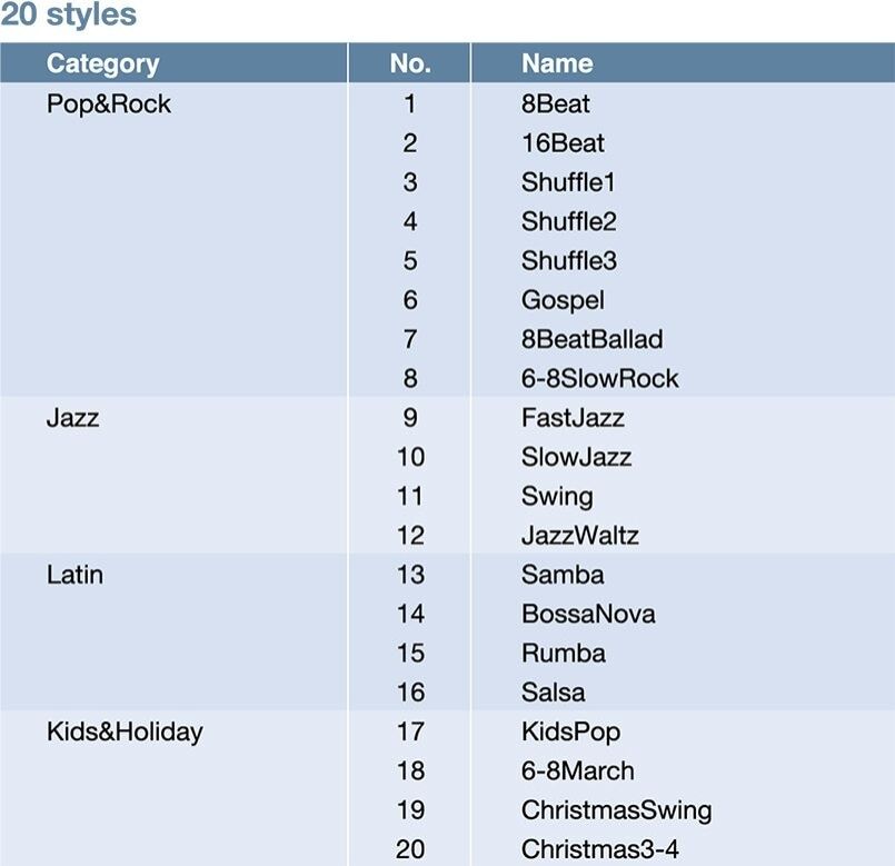 Yamaha P-125 Drum & Style List